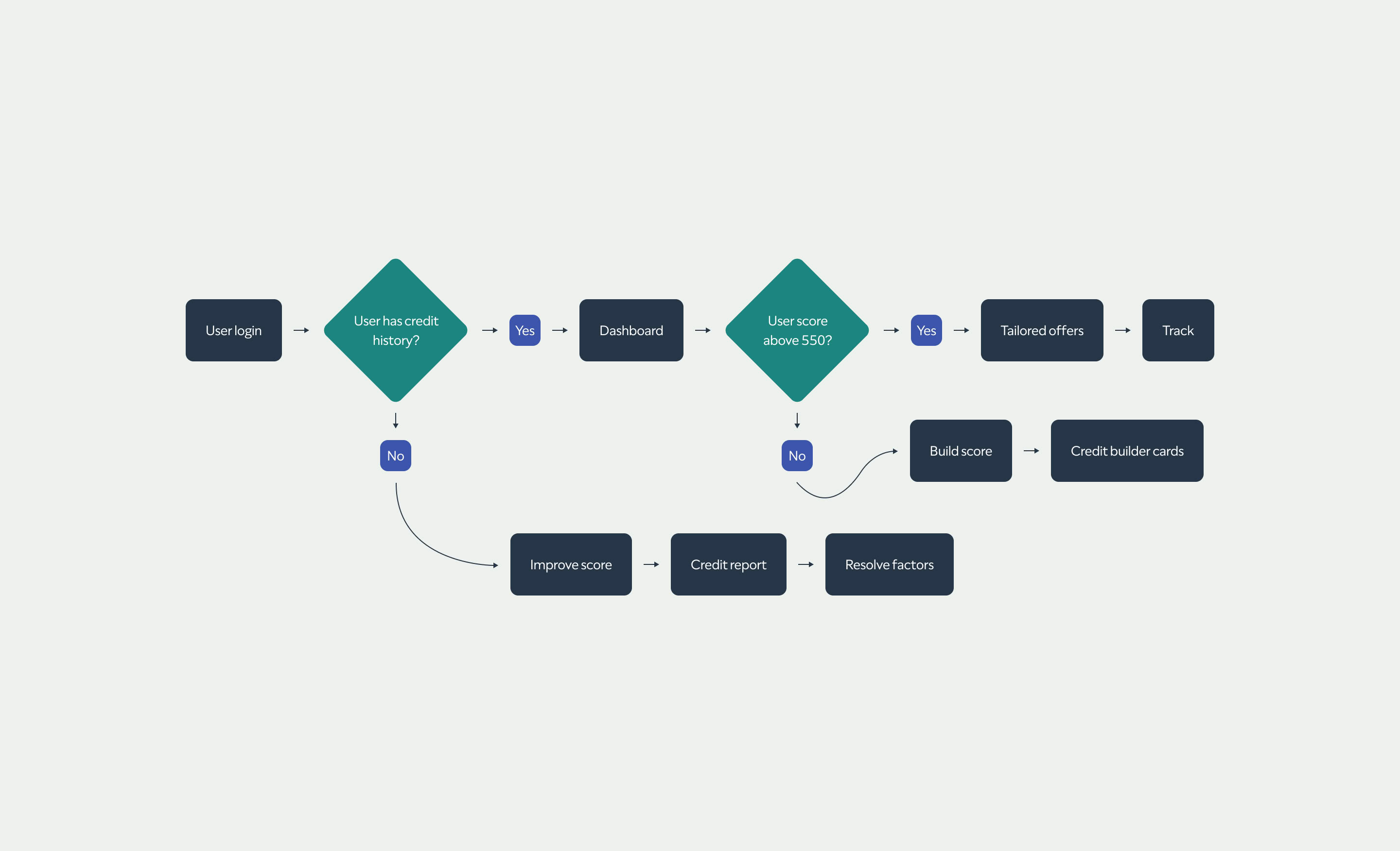 ClearScore